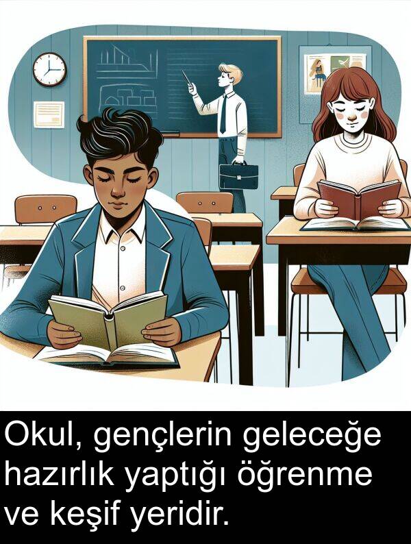 yaptığı: Okul, gençlerin geleceğe hazırlık yaptığı öğrenme ve keşif yeridir.