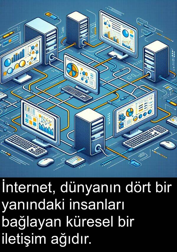 yanındaki: İnternet, dünyanın dört bir yanındaki insanları bağlayan küresel bir iletişim ağıdır.