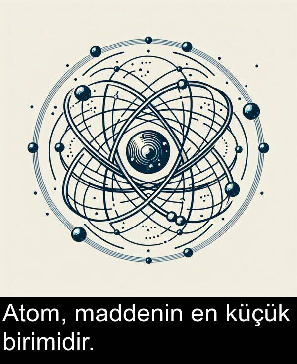 maddenin: Atom, maddenin en küçük birimidir.