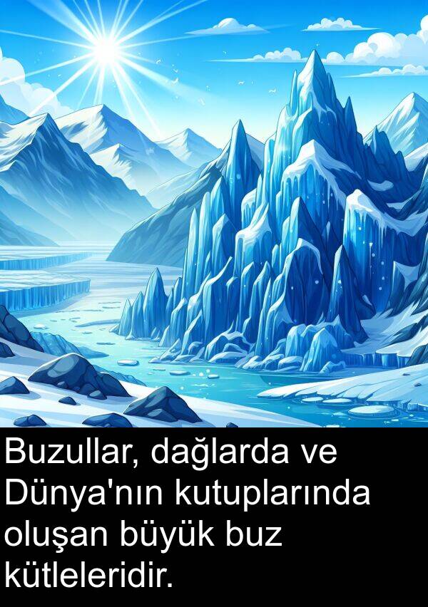 dağlarda: Buzullar, dağlarda ve Dünya'nın kutuplarında oluşan büyük buz kütleleridir.