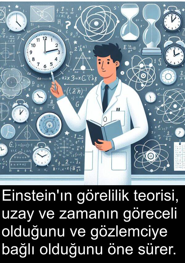 uzay: Einstein'ın görelilik teorisi, uzay ve zamanın göreceli olduğunu ve gözlemciye bağlı olduğunu öne sürer.