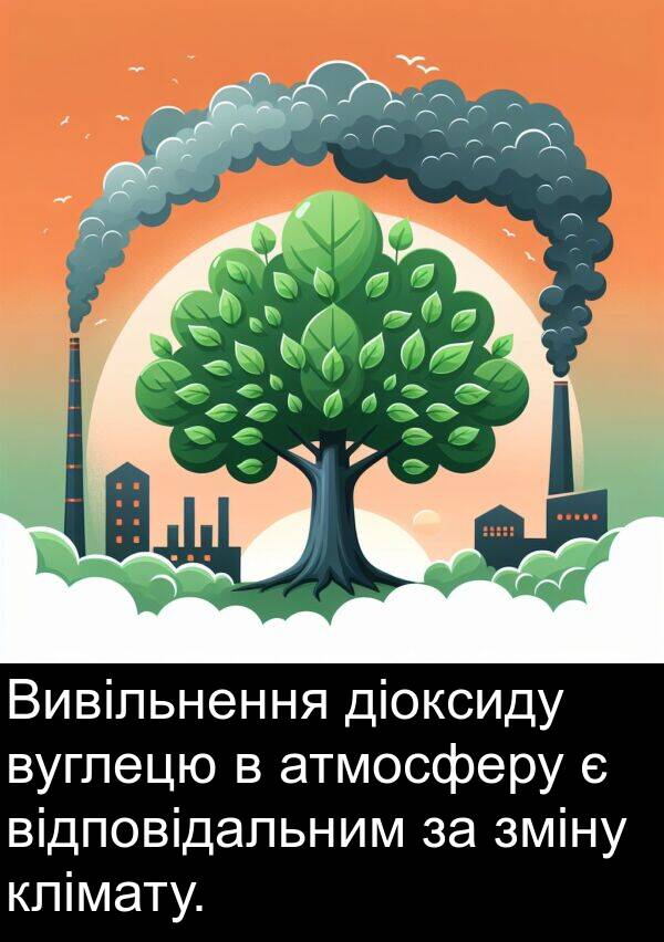 атмосферу: Вивільнення діоксиду вуглецю в атмосферу є відповідальним за зміну клімату.