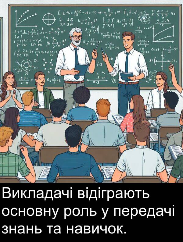 навичок: Викладачі відіграють основну роль у передачі знань та навичок.