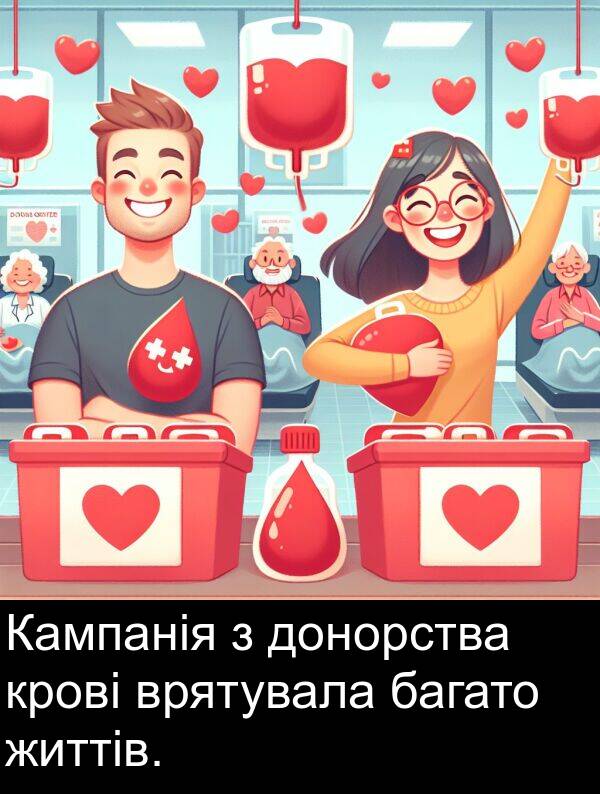 багато: Кампанія з донорства крові врятувала багато життів.