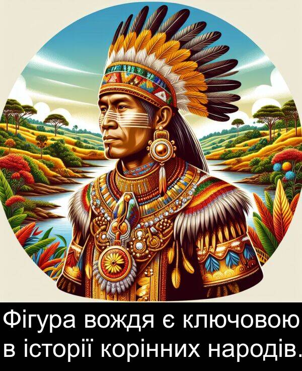 історії: Фігура вождя є ключовою в історії корінних народів.