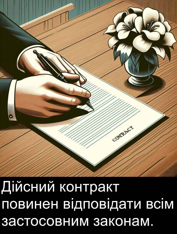 законам: Дійсний контракт повинен відповідати всім застосовним законам.