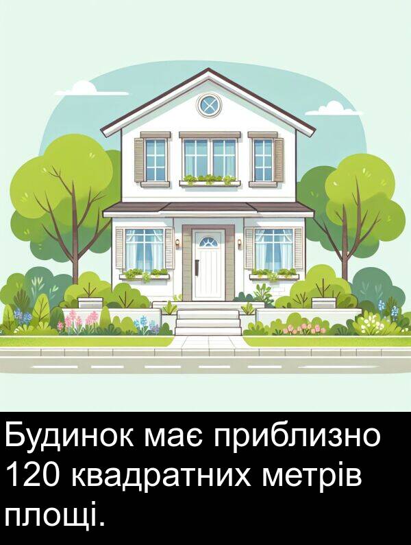 квадратних: Будинок має приблизно 120 квадратних метрів площі.