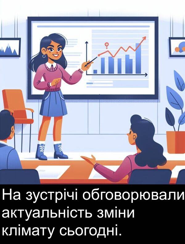 актуальність: На зустрічі обговорювали актуальність зміни клімату сьогодні.