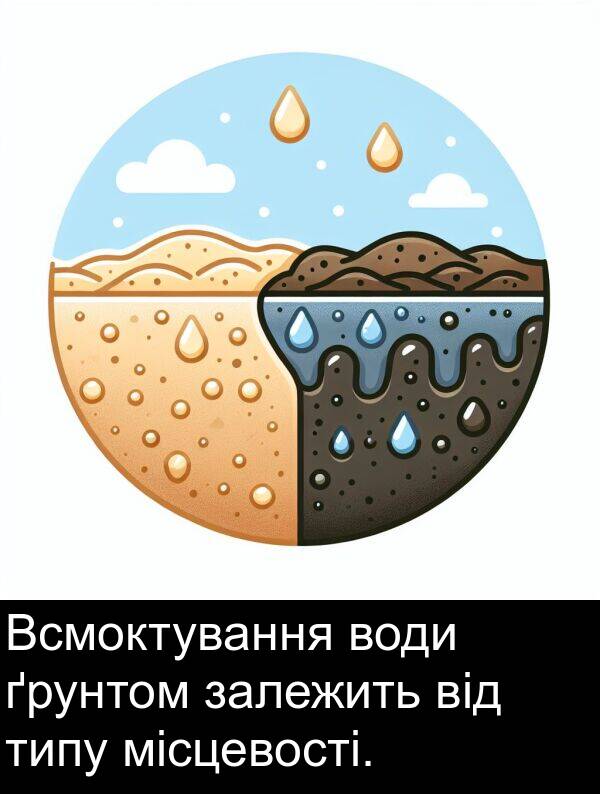 ґрунтом: Всмоктування води ґрунтом залежить від типу місцевості.