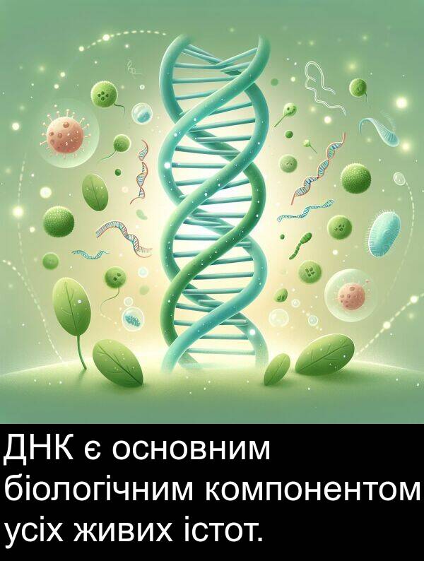 живих: ДНК є основним біологічним компонентом усіх живих істот.