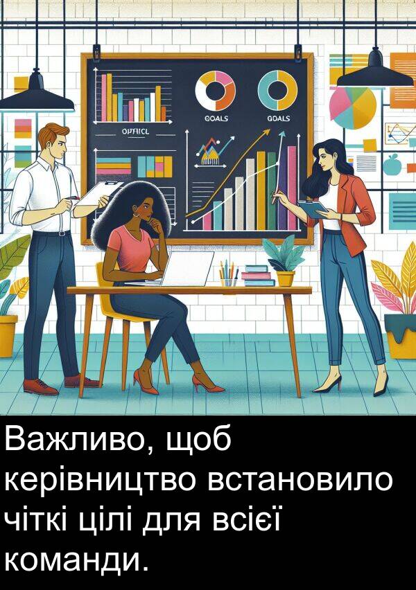 чіткі: Важливо, щоб керівництво встановило чіткі цілі для всієї команди.