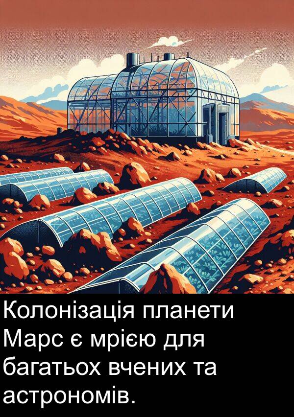астрономів: Колонізація планети Марс є мрією для багатьох вчених та астрономів.