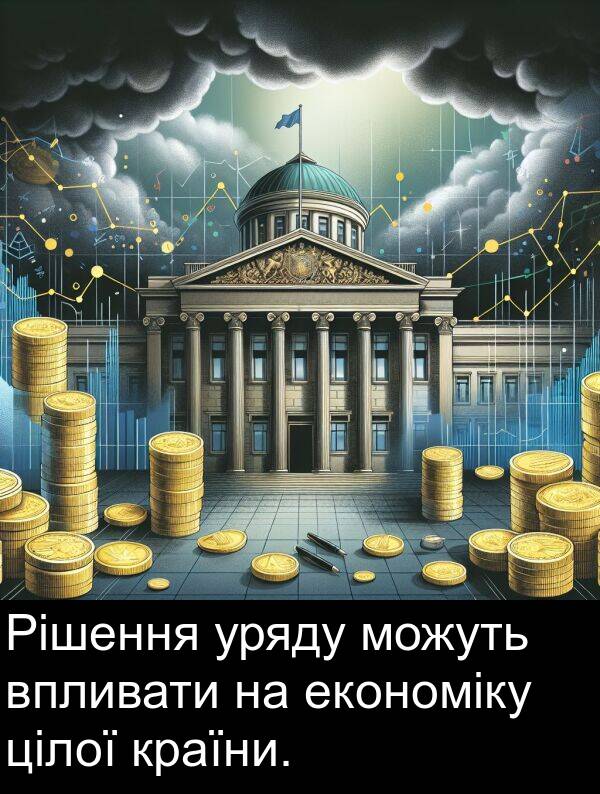 економіку: Рішення уряду можуть впливати на економіку цілої країни.