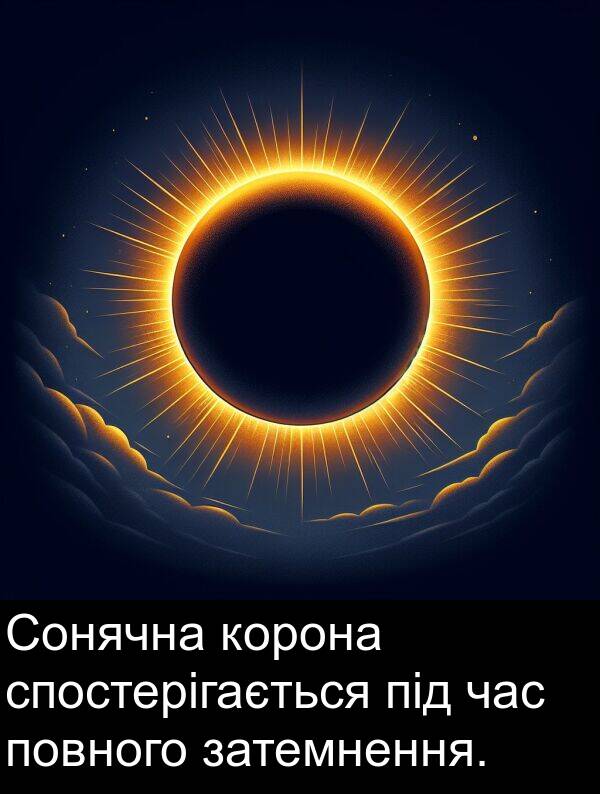 під: Сонячна корона спостерігається під час повного затемнення.