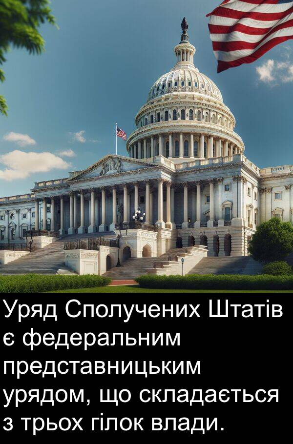 урядом: Уряд Сполучених Штатів є федеральним представницьким урядом, що складається з трьох гілок влади.