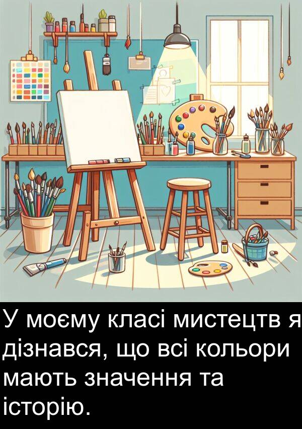 дізнався: У моєму класі мистецтв я дізнався, що всі кольори мають значення та історію.