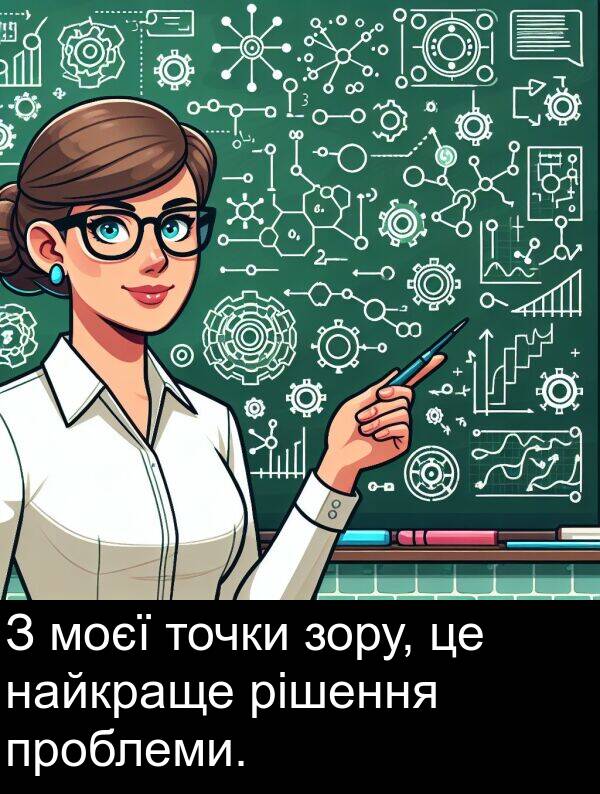 рішення: З моєї точки зору, це найкраще рішення проблеми.