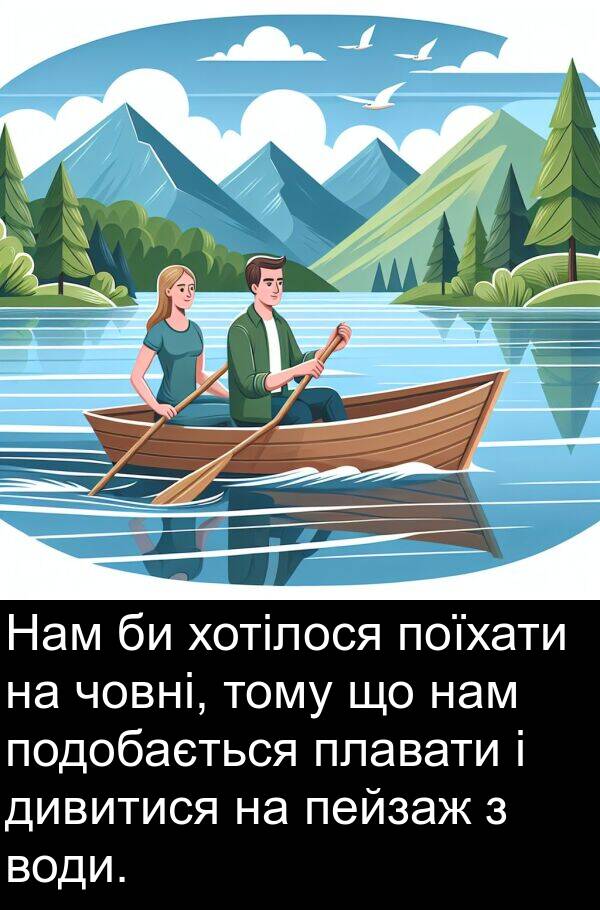 дивитися: Нам би хотілося поїхати на човні, тому що нам подобається плавати і дивитися на пейзаж з води.