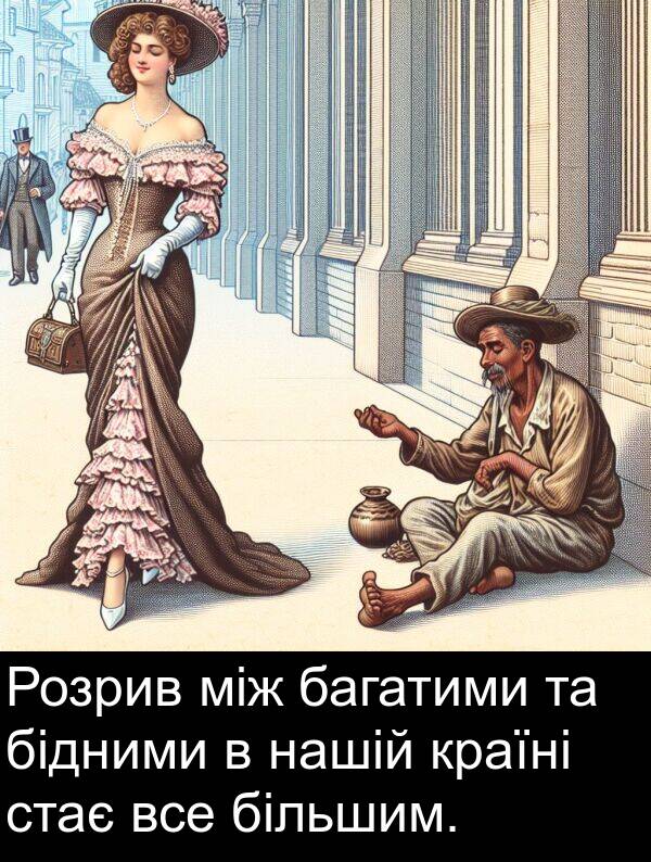 між: Розрив між багатими та бідними в нашій країні стає все більшим.