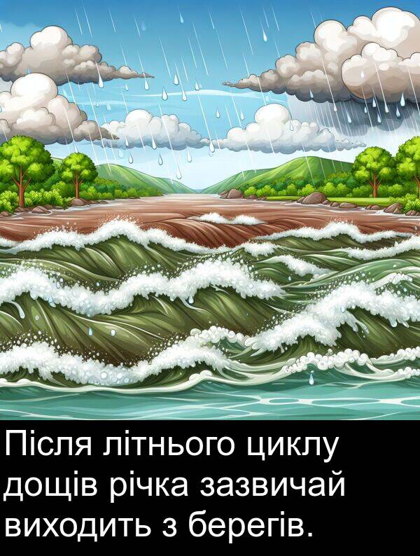 зазвичай: Після літнього циклу дощів річка зазвичай виходить з берегів.