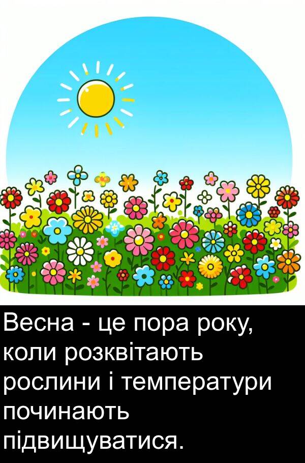 підвищуватися: Весна - це пора року, коли розквітають рослини і температури починають підвищуватися.