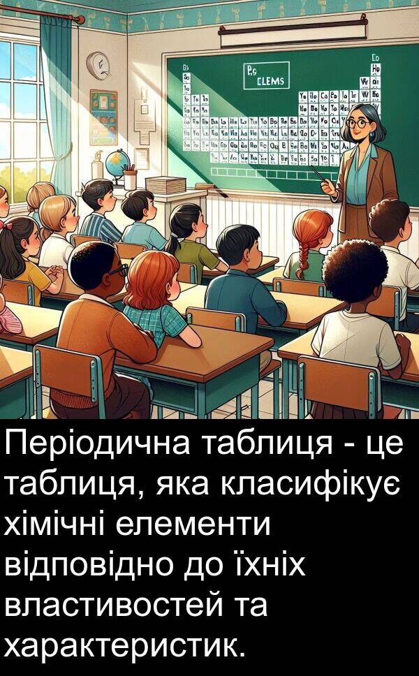 елементи: Періодична таблиця - це таблиця, яка класифікує хімічні елементи відповідно до їхніх властивостей та характеристик.