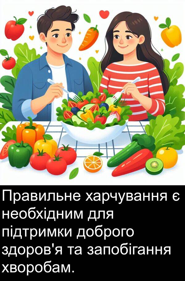 підтримки: Правильне харчування є необхідним для підтримки доброго здоров'я та запобігання хворобам.