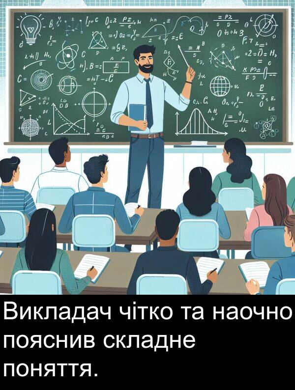 чітко: Викладач чітко та наочно пояснив складне поняття.