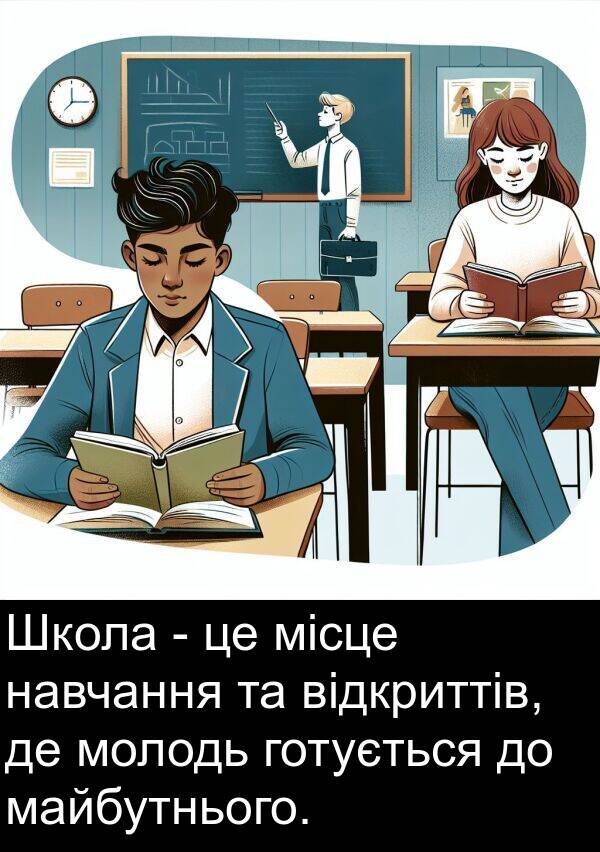 місце: Школа - це місце навчання та відкриттів, де молодь готується до майбутнього.