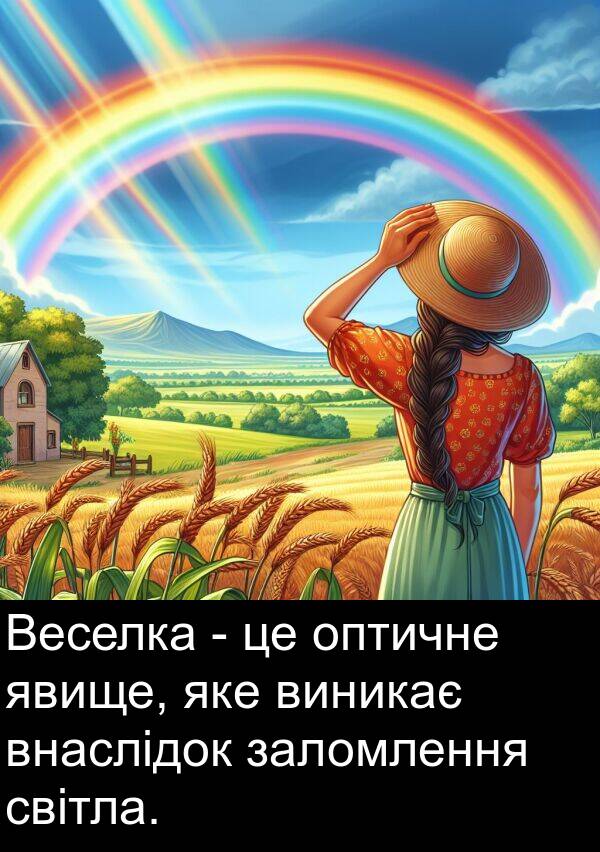 заломлення: Веселка - це оптичне явище, яке виникає внаслідок заломлення світла.