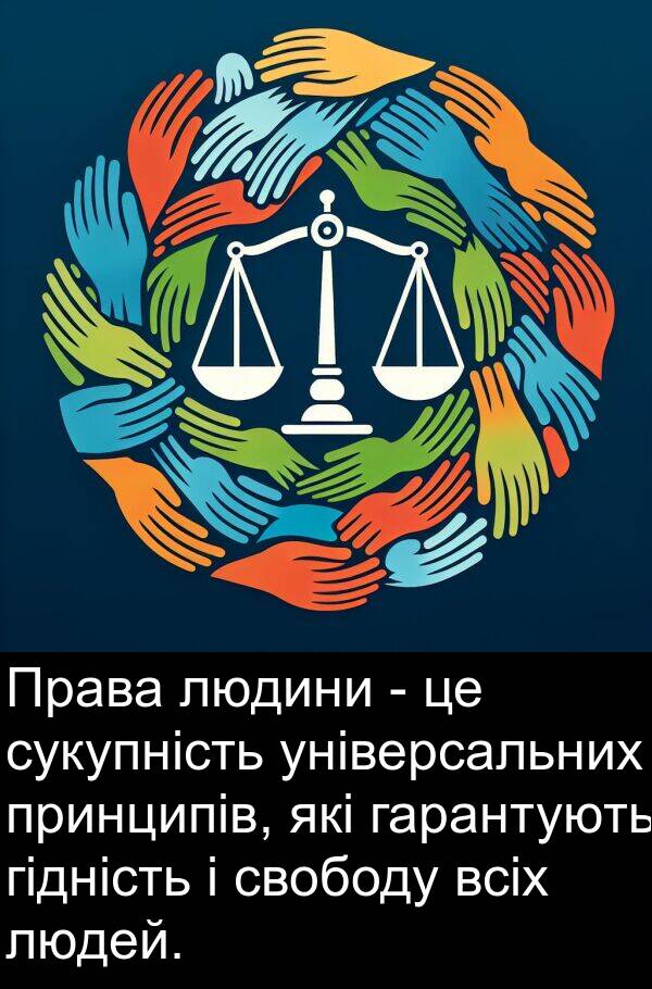 свободу: Права людини - це сукупність універсальних принципів, які гарантують гідність і свободу всіх людей.