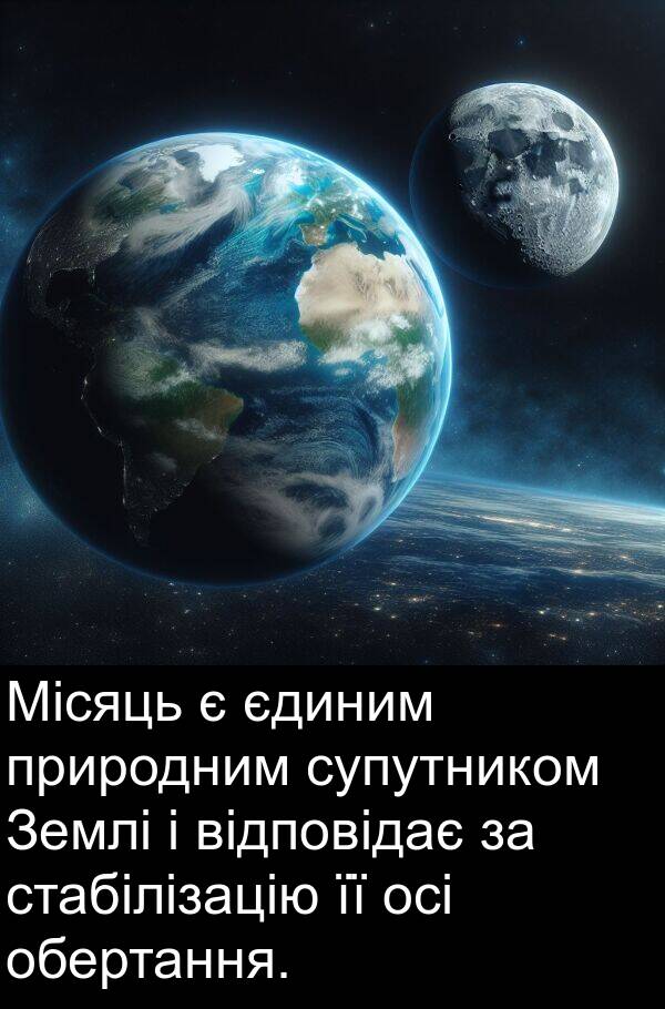 відповідає: Місяць є єдиним природним супутником Землі і відповідає за стабілізацію її осі обертання.