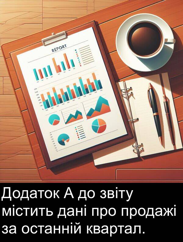 дані: Додаток А до звіту містить дані про продажі за останній квартал.