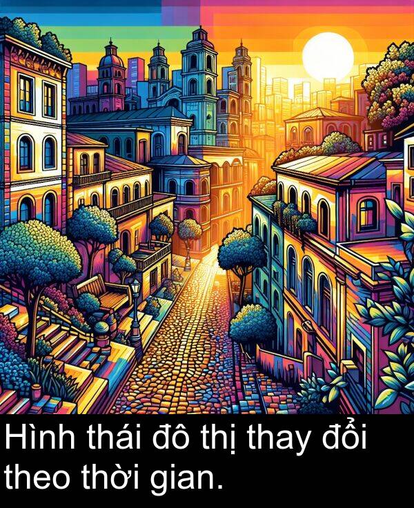 thay: Hình thái đô thị thay đổi theo thời gian.