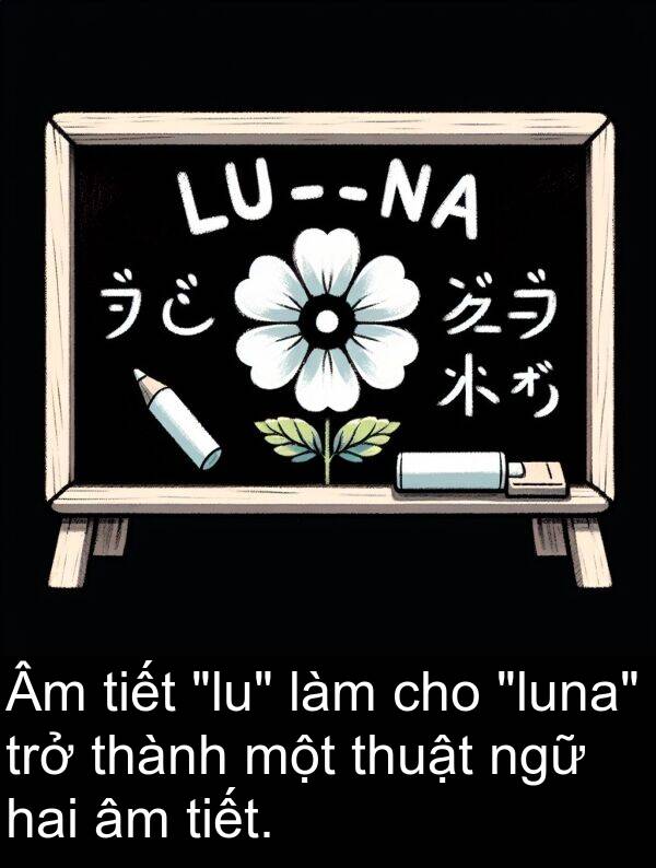 ngữ: Âm tiết "lu" làm cho "luna" trở thành một thuật ngữ hai âm tiết.