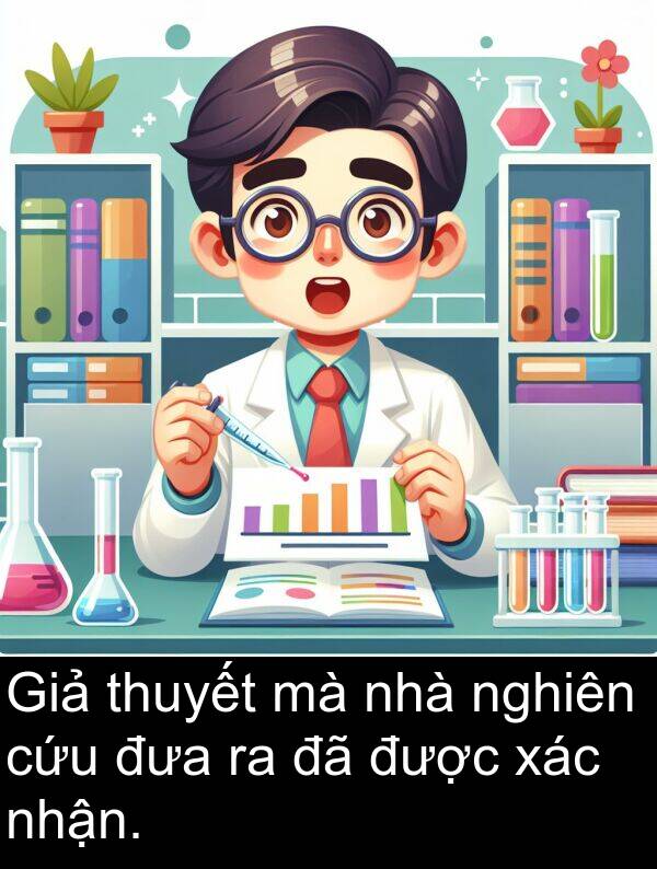 cứu: Giả thuyết mà nhà nghiên cứu đưa ra đã được xác nhận.