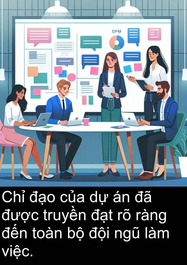 truyền: Chỉ đạo của dự án đã được truyền đạt rõ ràng đến toàn bộ đội ngũ làm việc.