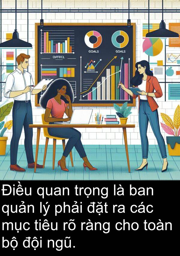 mục: Điều quan trọng là ban quản lý phải đặt ra các mục tiêu rõ ràng cho toàn bộ đội ngũ.