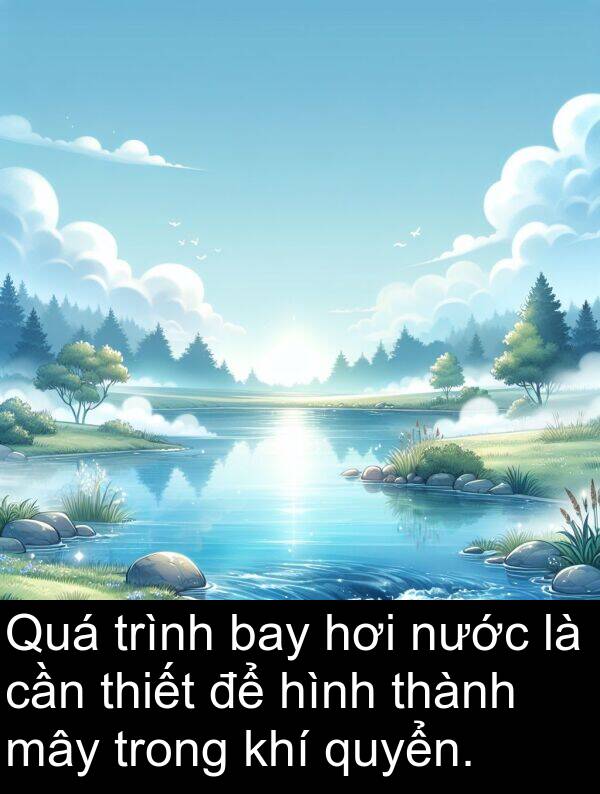 mây: Quá trình bay hơi nước là cần thiết để hình thành mây trong khí quyển.