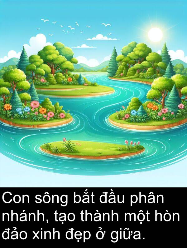 sông: Con sông bắt đầu phân nhánh, tạo thành một hòn đảo xinh đẹp ở giữa.