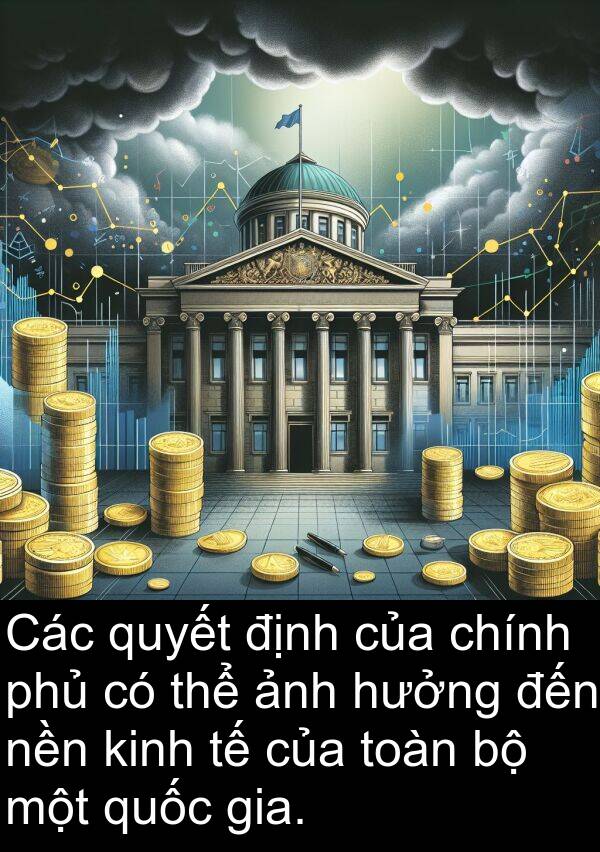 phủ: Các quyết định của chính phủ có thể ảnh hưởng đến nền kinh tế của toàn bộ một quốc gia.