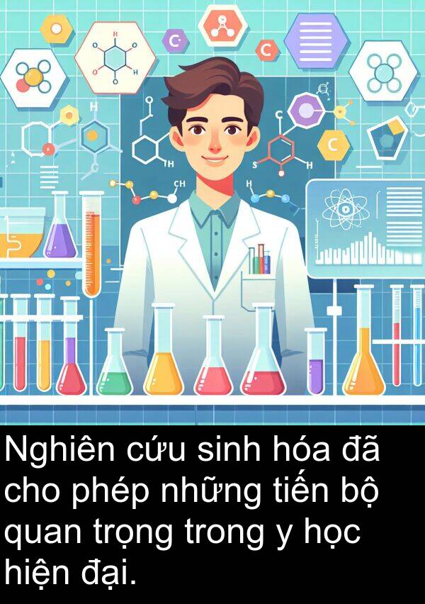 tiến: Nghiên cứu sinh hóa đã cho phép những tiến bộ quan trọng trong y học hiện đại.