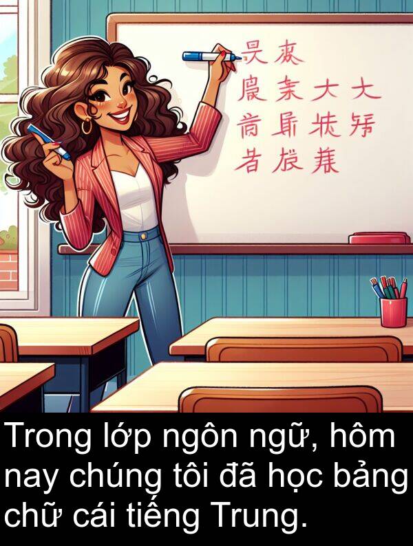 lớp: Trong lớp ngôn ngữ, hôm nay chúng tôi đã học bảng chữ cái tiếng Trung.