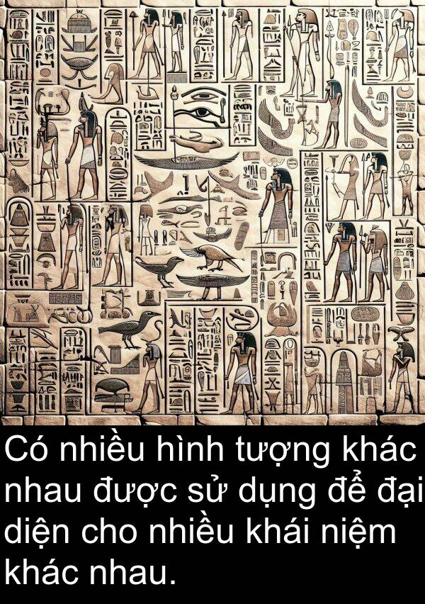 niệm: Có nhiều hình tượng khác nhau được sử dụng để đại diện cho nhiều khái niệm khác nhau.