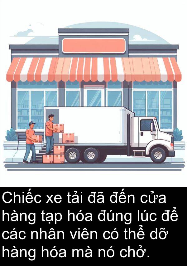 lúc: Chiếc xe tải đã đến cửa hàng tạp hóa đúng lúc để các nhân viên có thể dỡ hàng hóa mà nó chở.