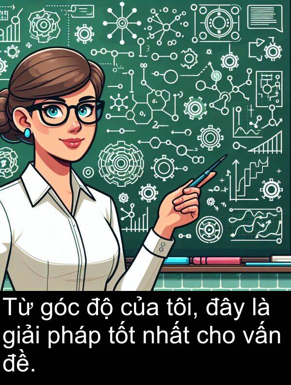 nhất: Từ góc độ của tôi, đây là giải pháp tốt nhất cho vấn đề.