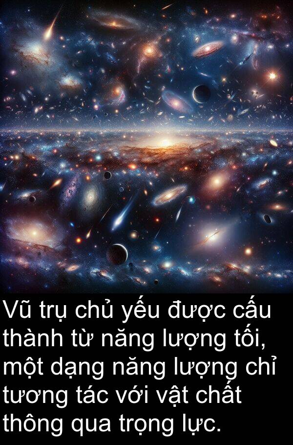 trụ: Vũ trụ chủ yếu được cấu thành từ năng lượng tối, một dạng năng lượng chỉ tương tác với vật chất thông qua trọng lực.