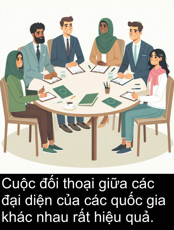 thoại: Cuộc đối thoại giữa các đại diện của các quốc gia khác nhau rất hiệu quả.