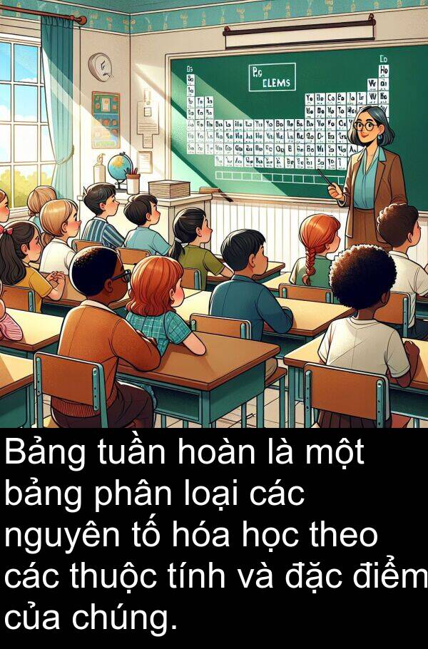 thuộc: Bảng tuần hoàn là một bảng phân loại các nguyên tố hóa học theo các thuộc tính và đặc điểm của chúng.