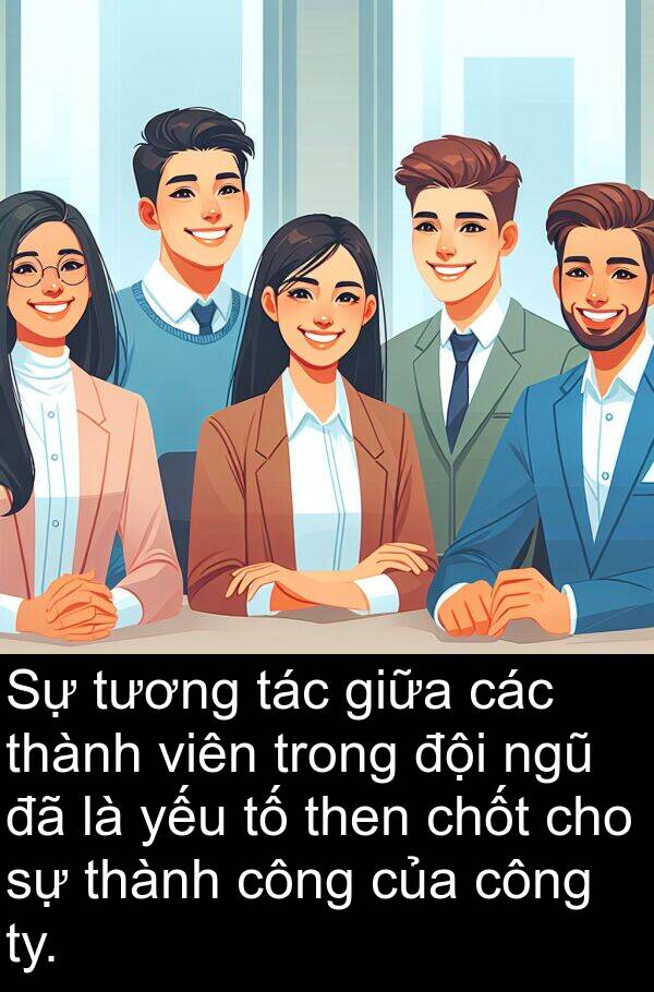 yếu: Sự tương tác giữa các thành viên trong đội ngũ đã là yếu tố then chốt cho sự thành công của công ty.